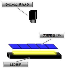 太陽電池セル検査システム