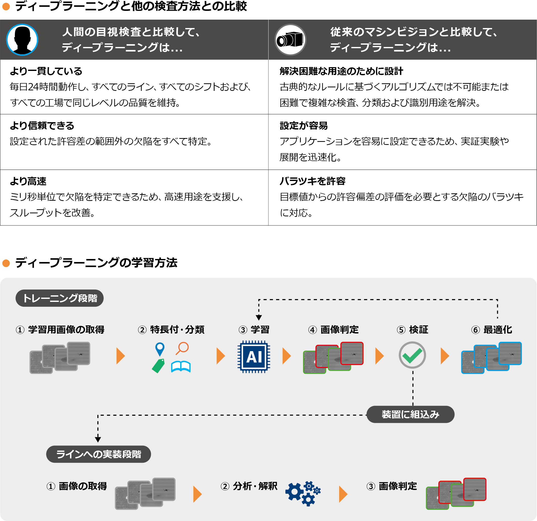 AIソフトウェアの学習効果