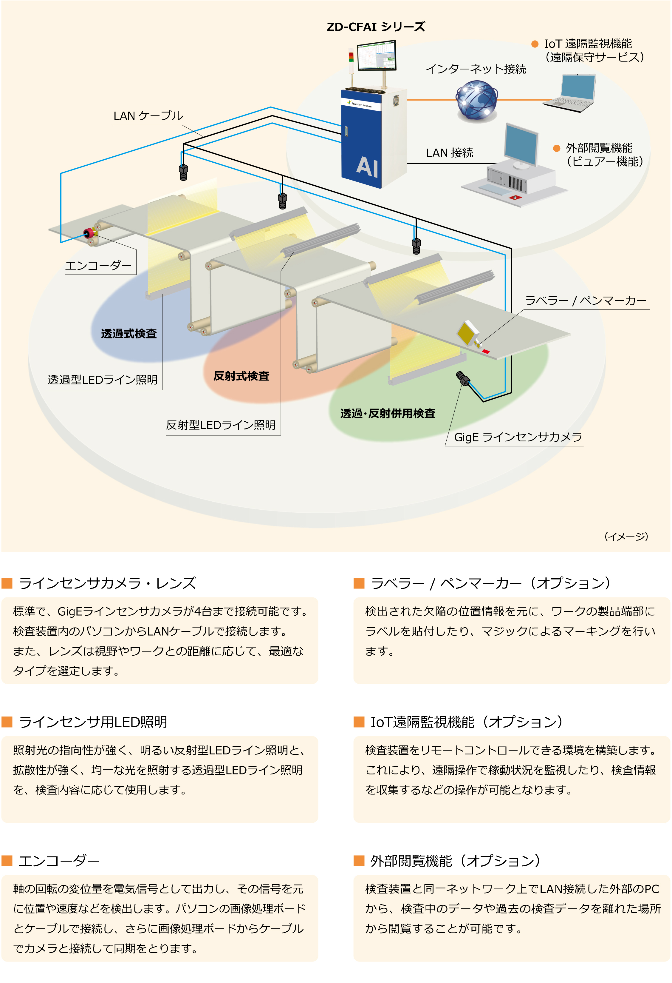 AI外観検査装置　システム構成例