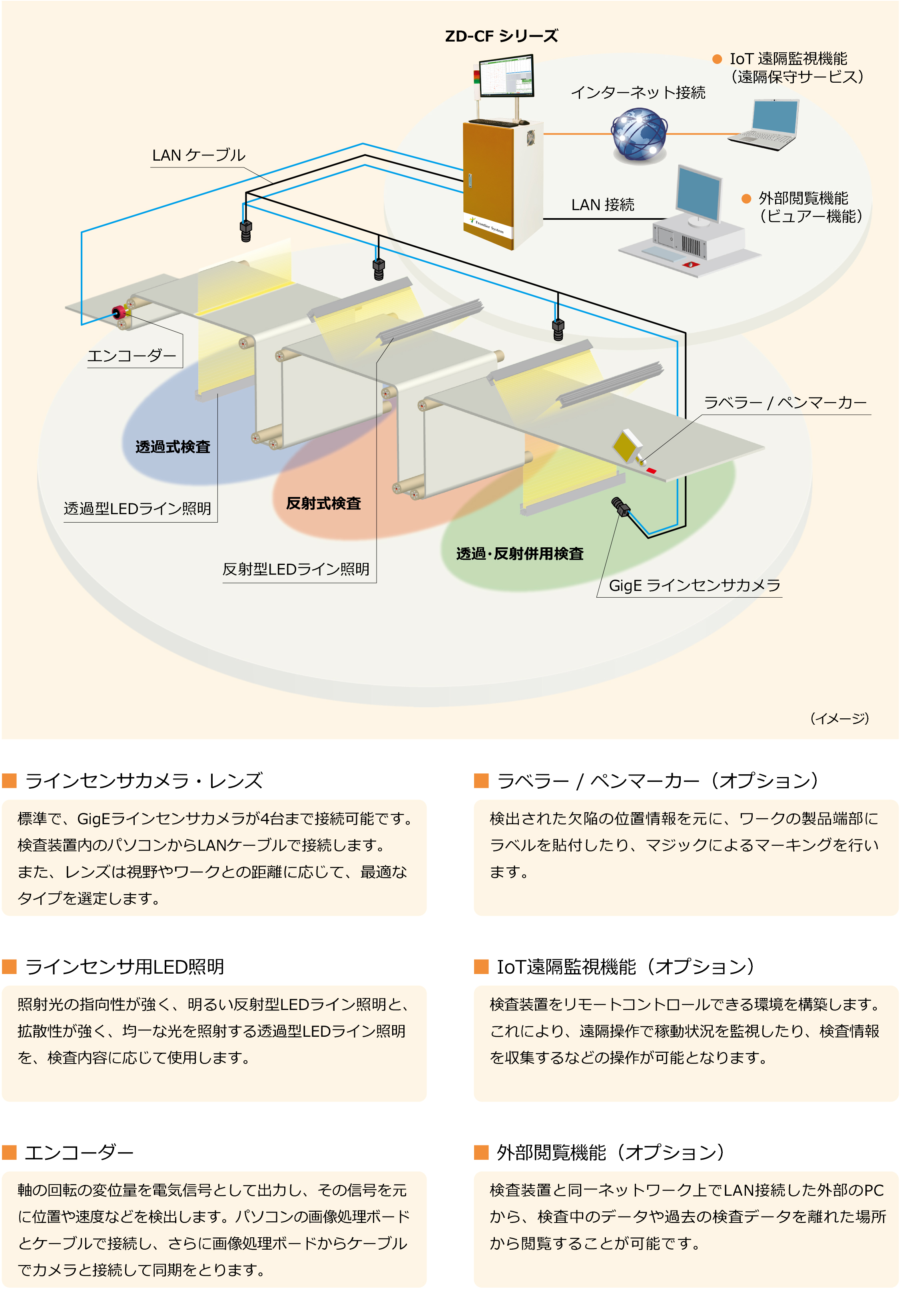 システム構成例