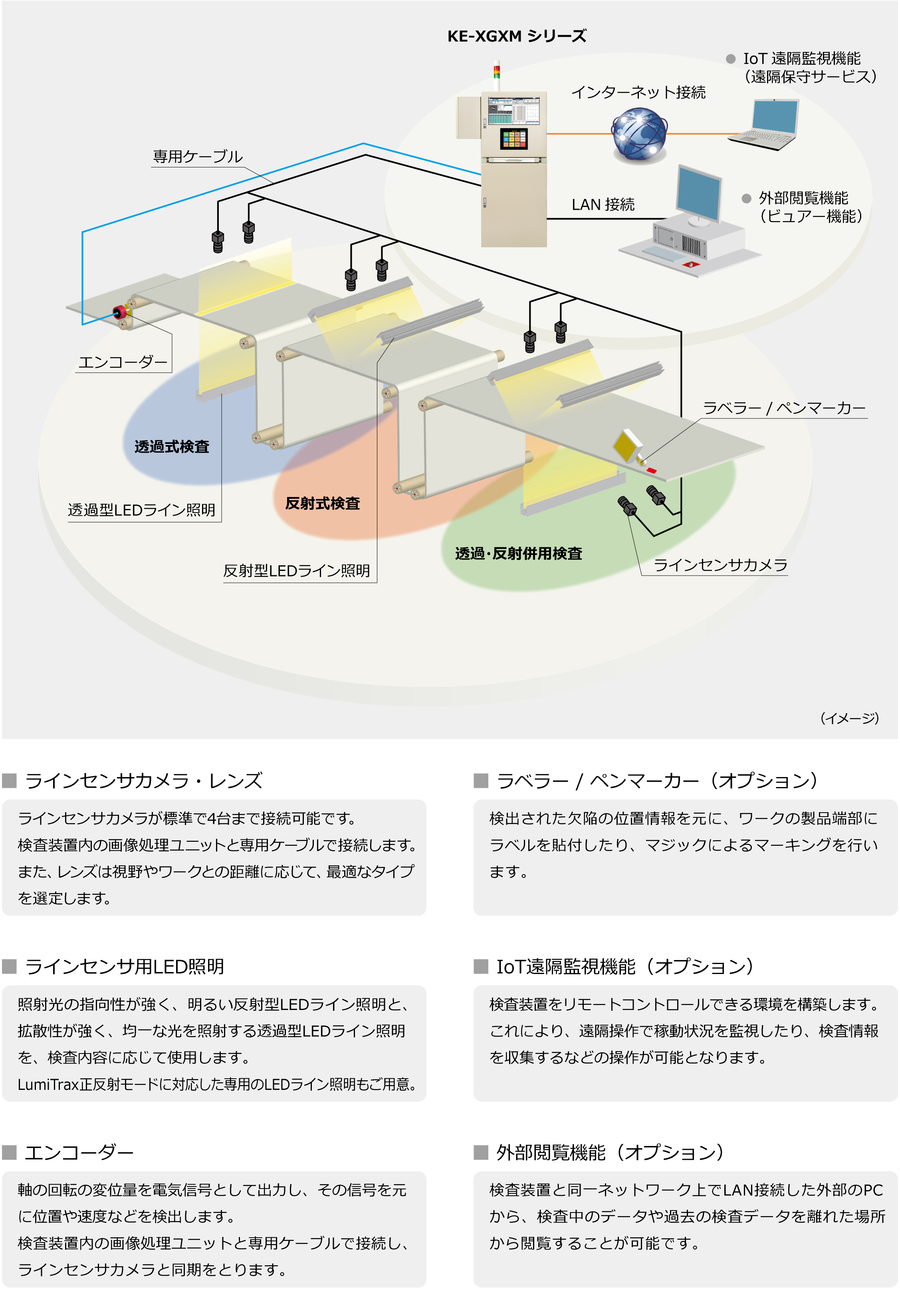 システム構成例