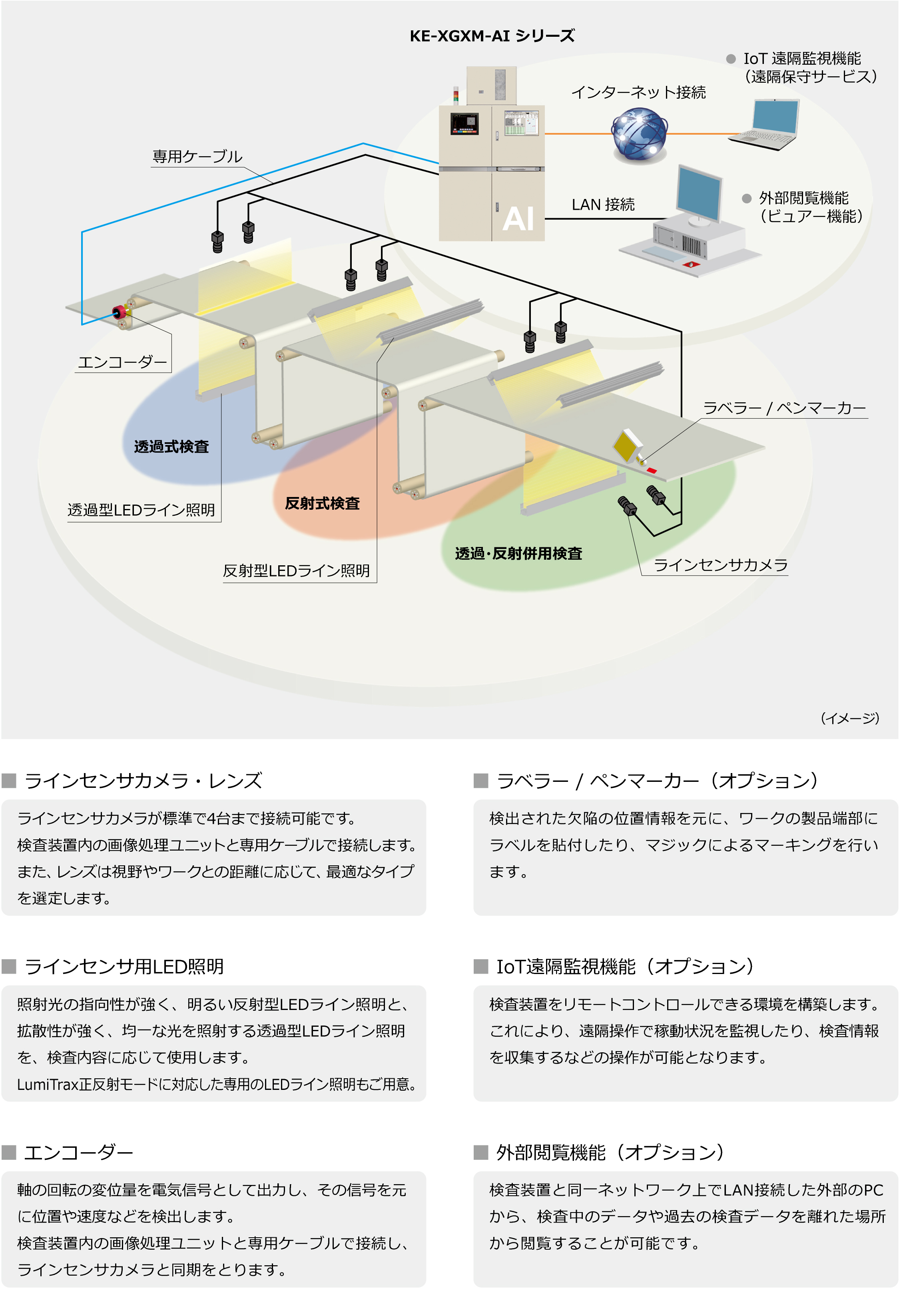 AI外観検査装置　システム構成例