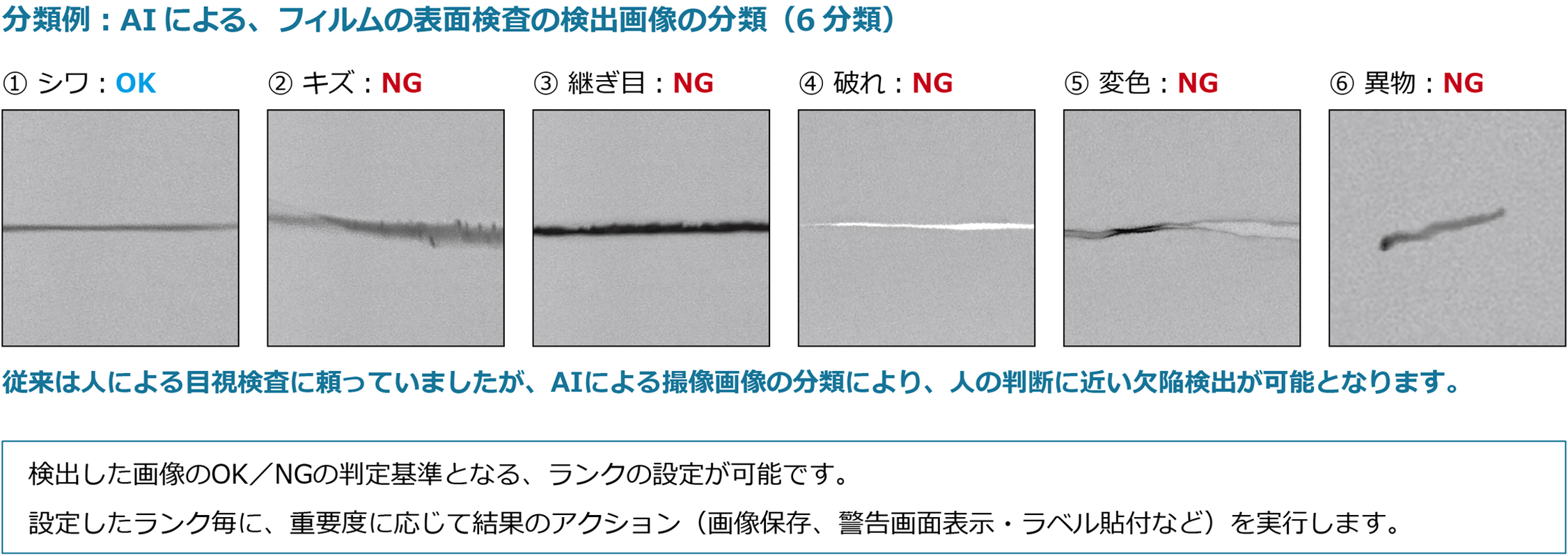 AIによる検出画像の分類