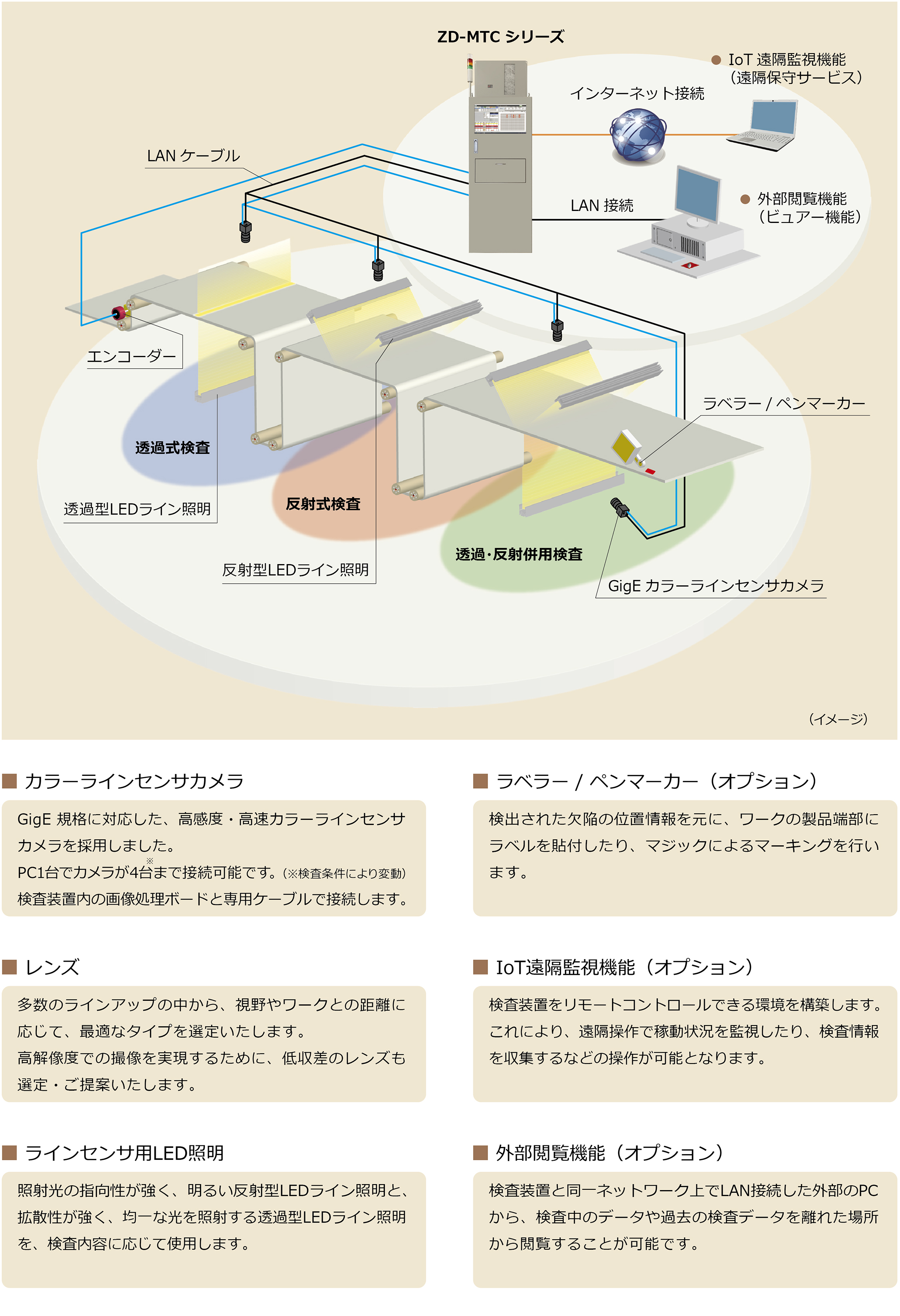 システム構成例