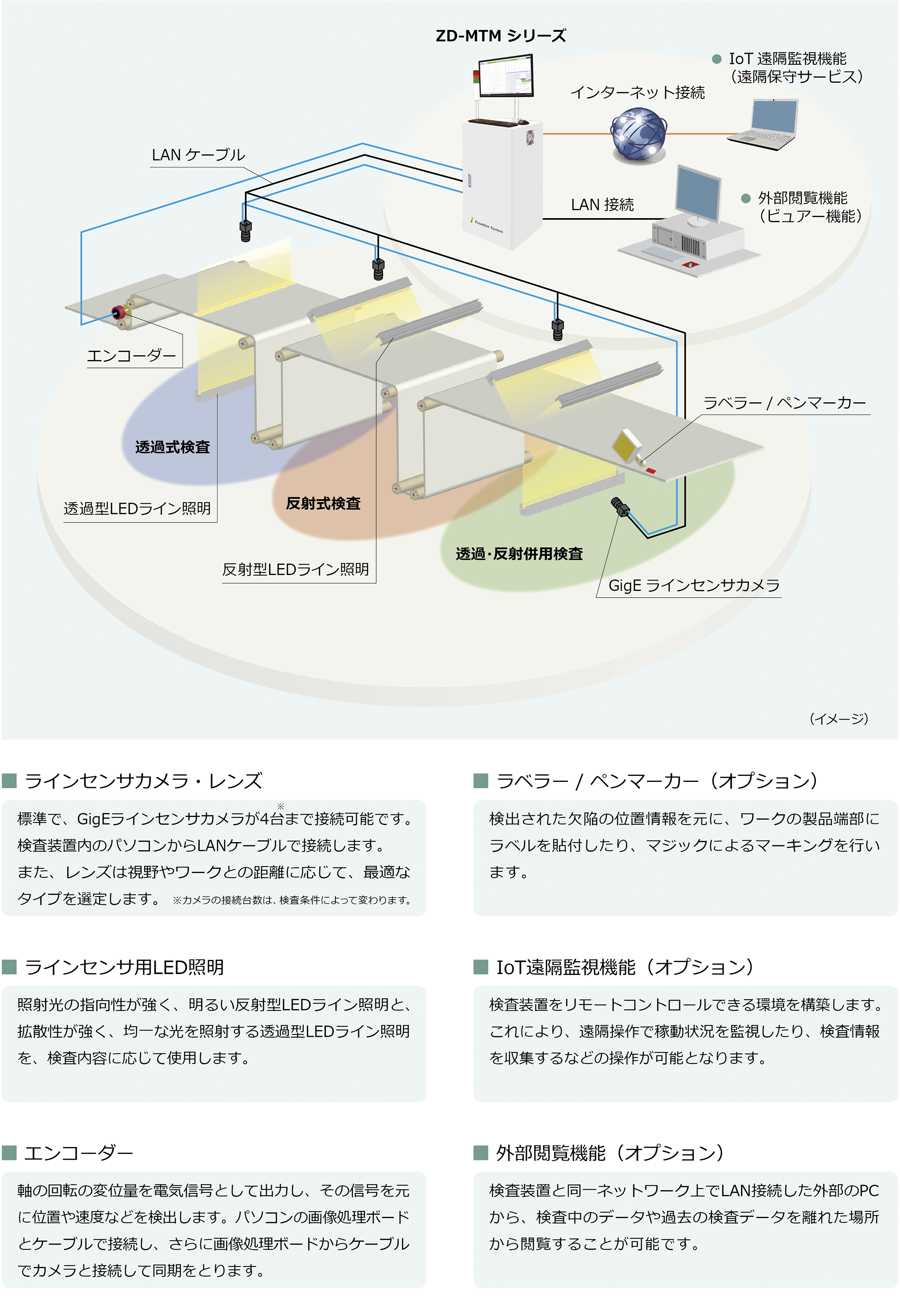 システム構成例
