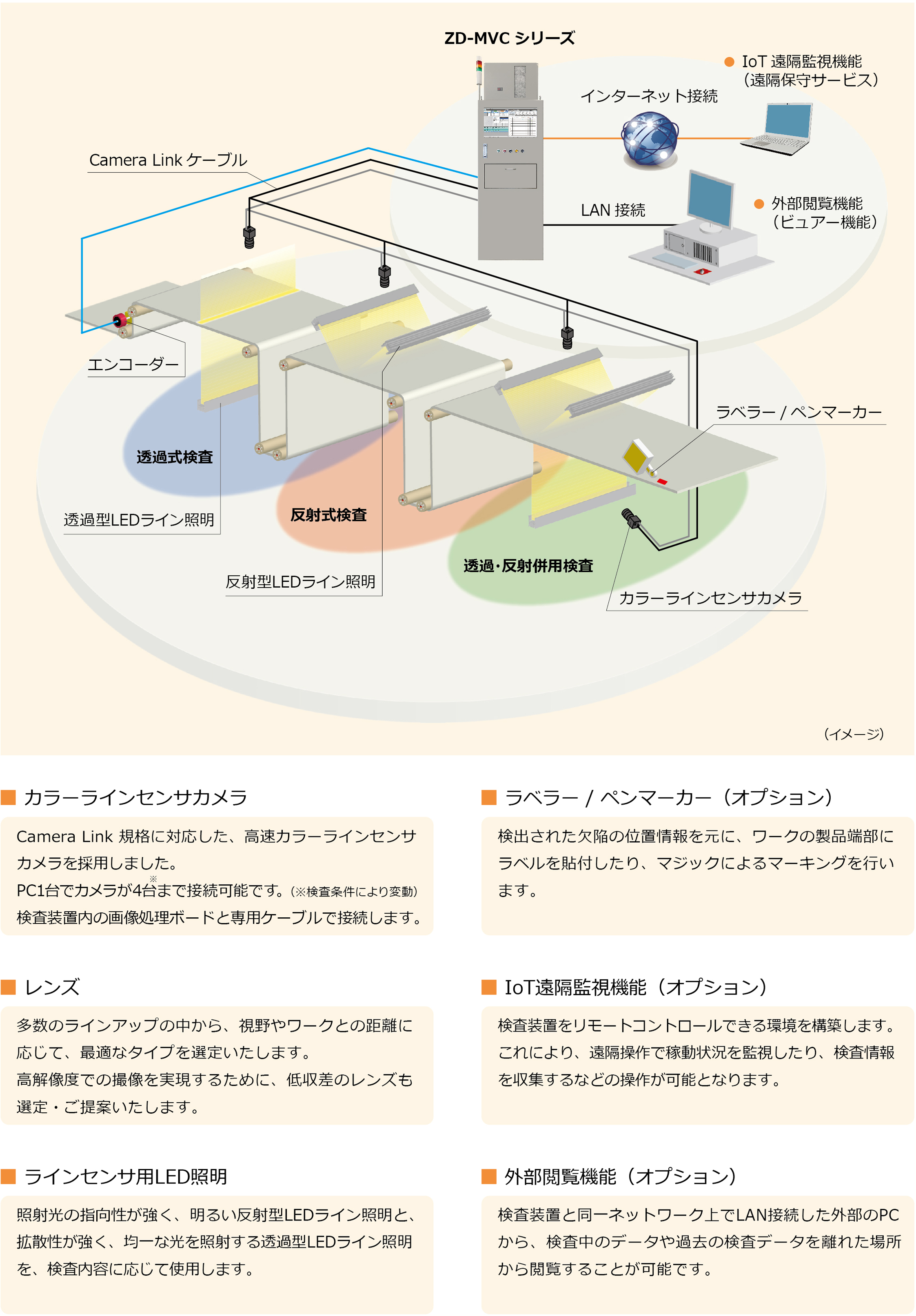 システム構成例