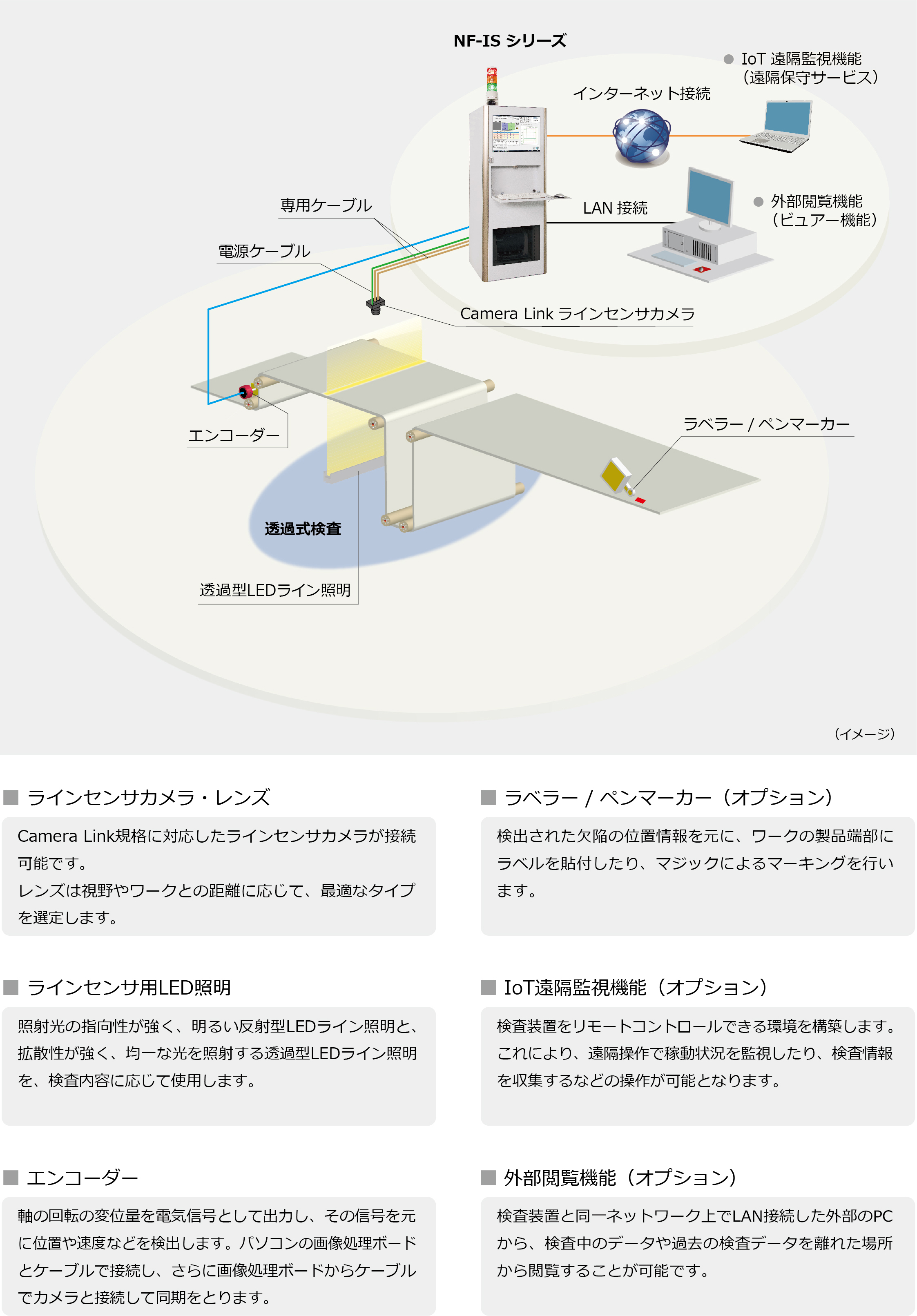 システム構成例