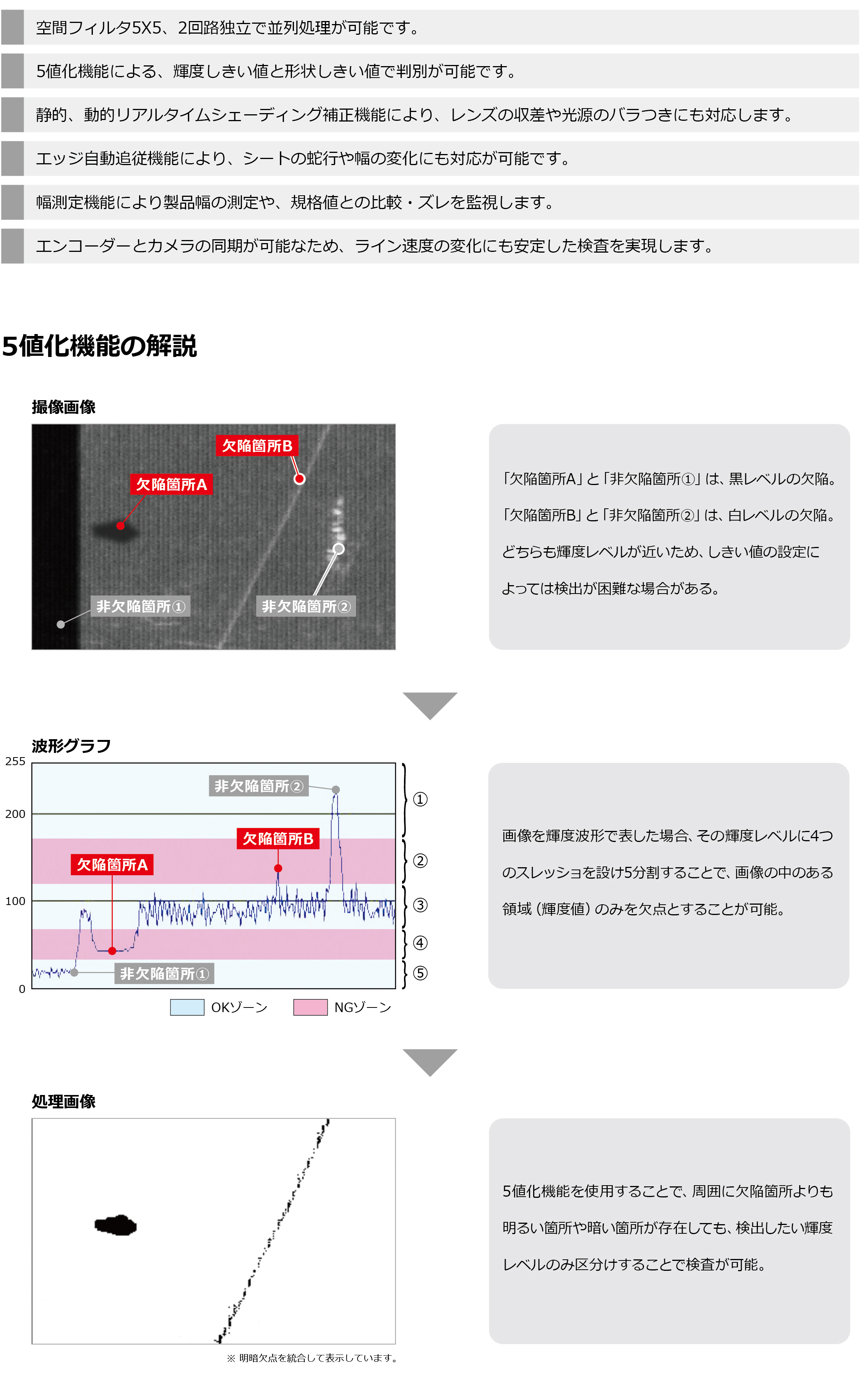 検査機能