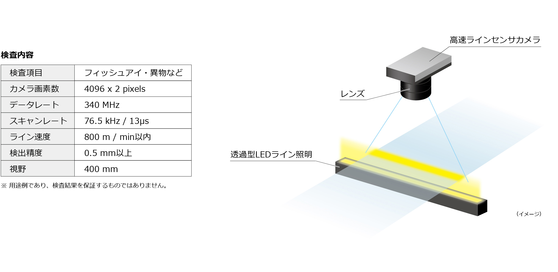 用途例