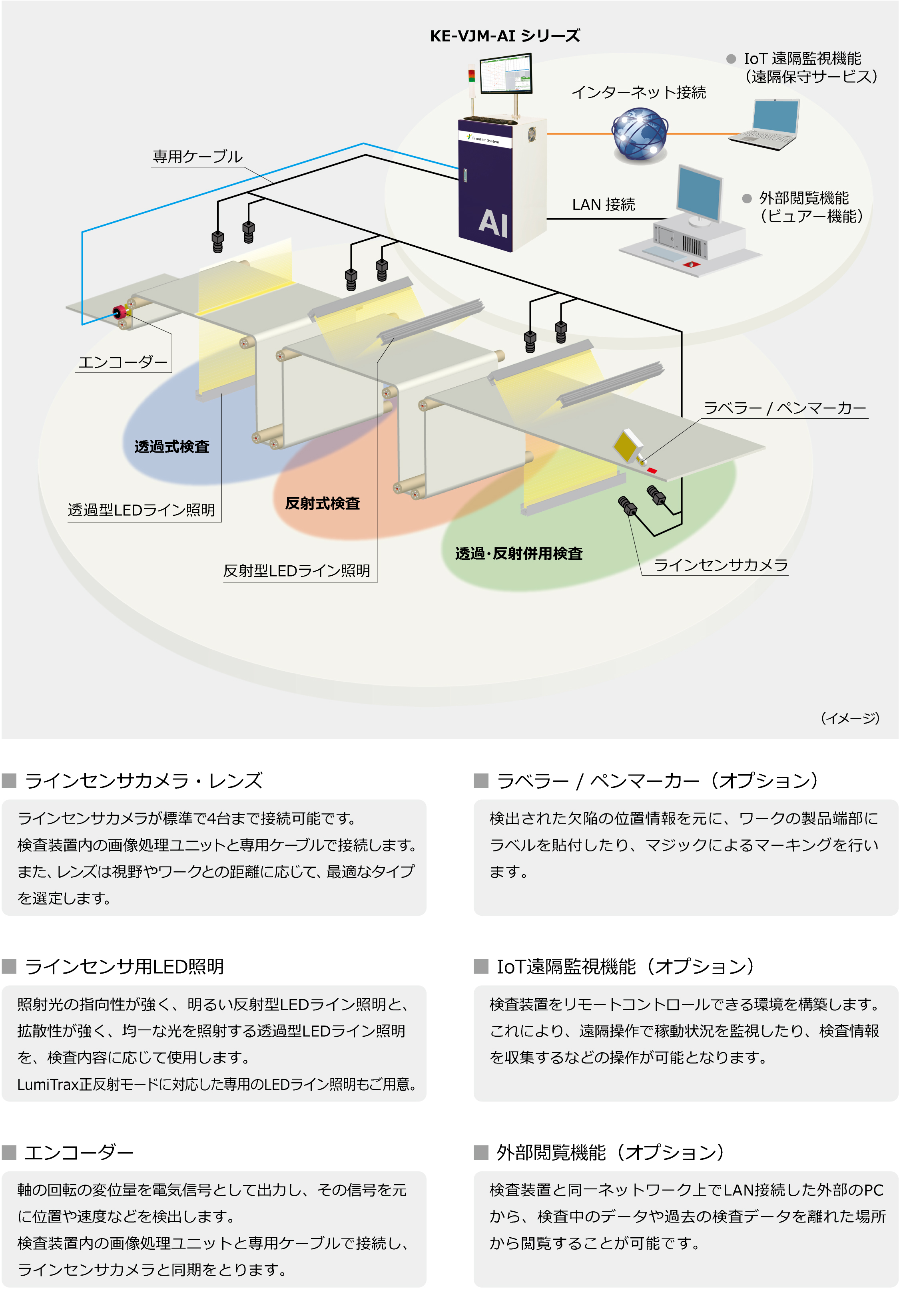 AI外観検査装置　システム構成例