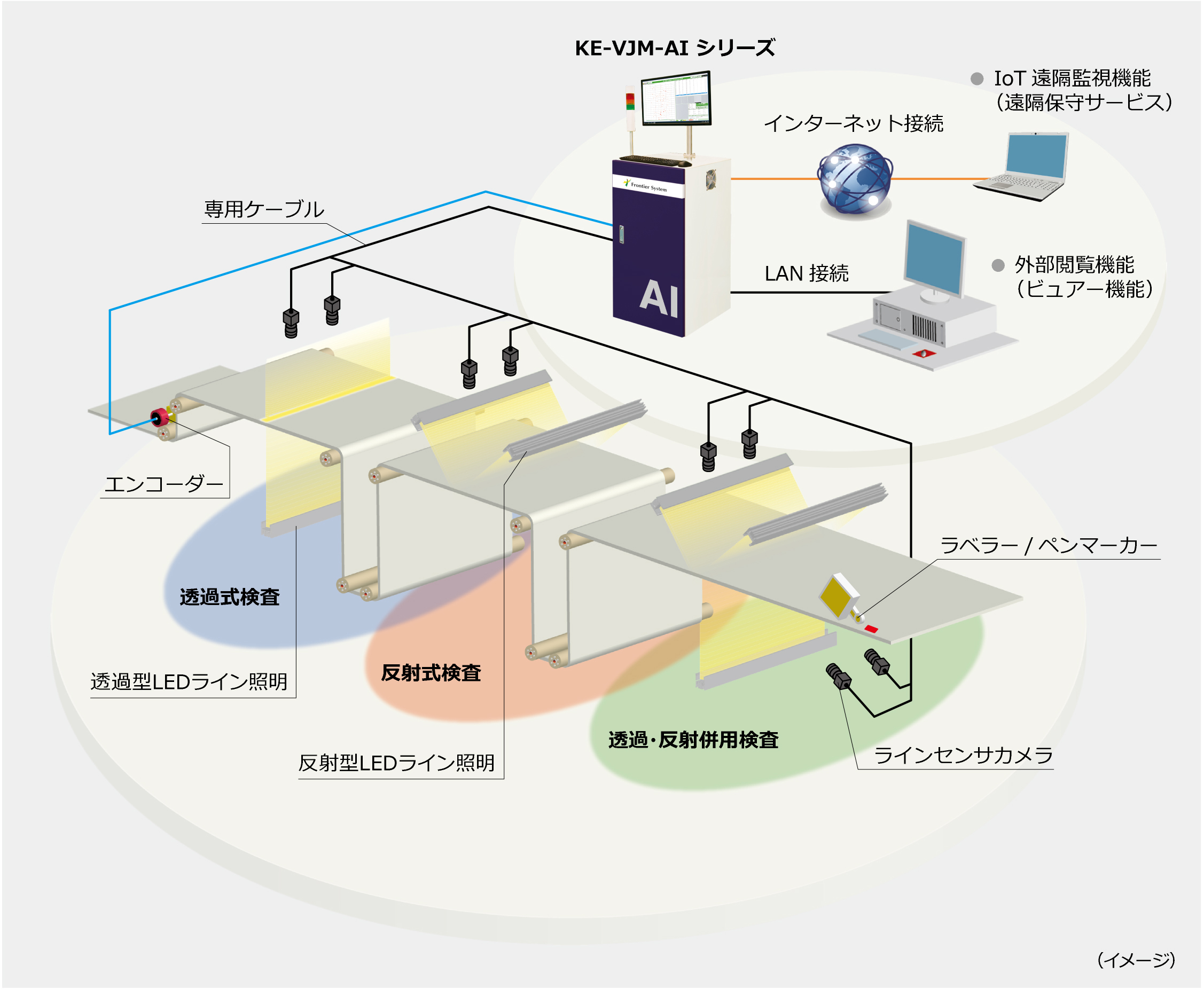 システムイメージ