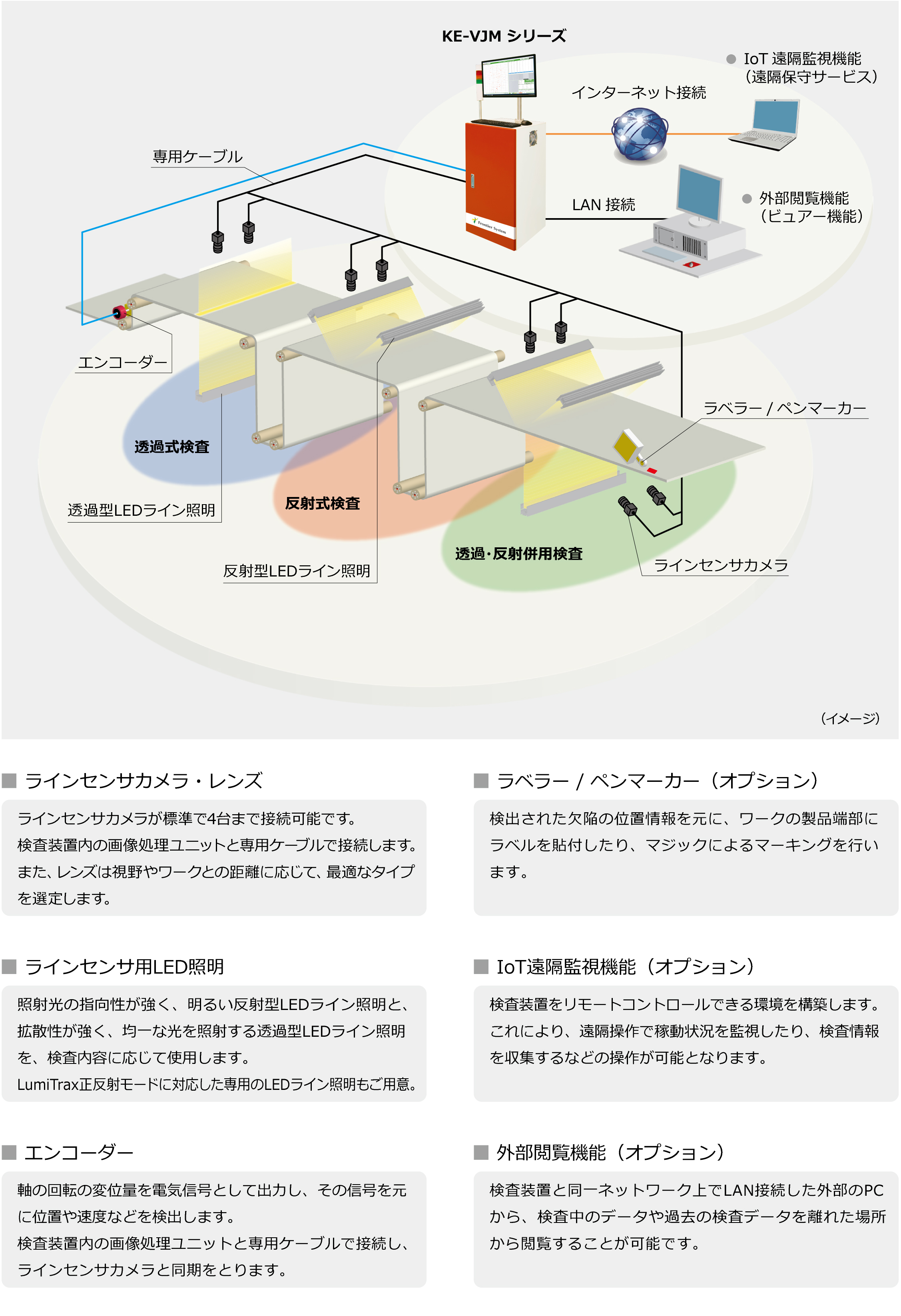 システム構成例