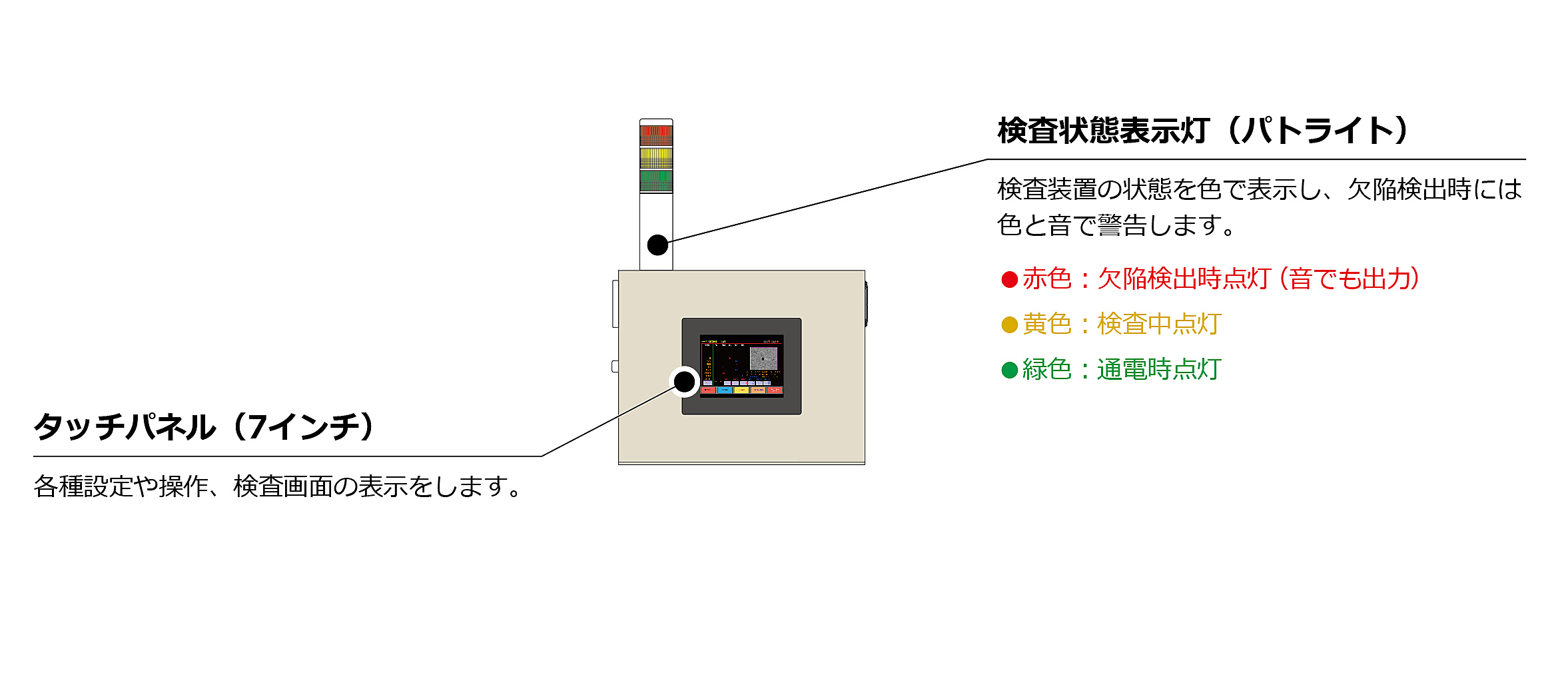 タッチパネルモデル