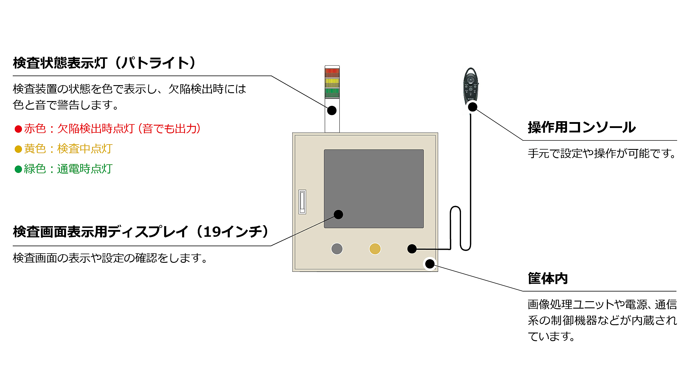 コンソールモデル