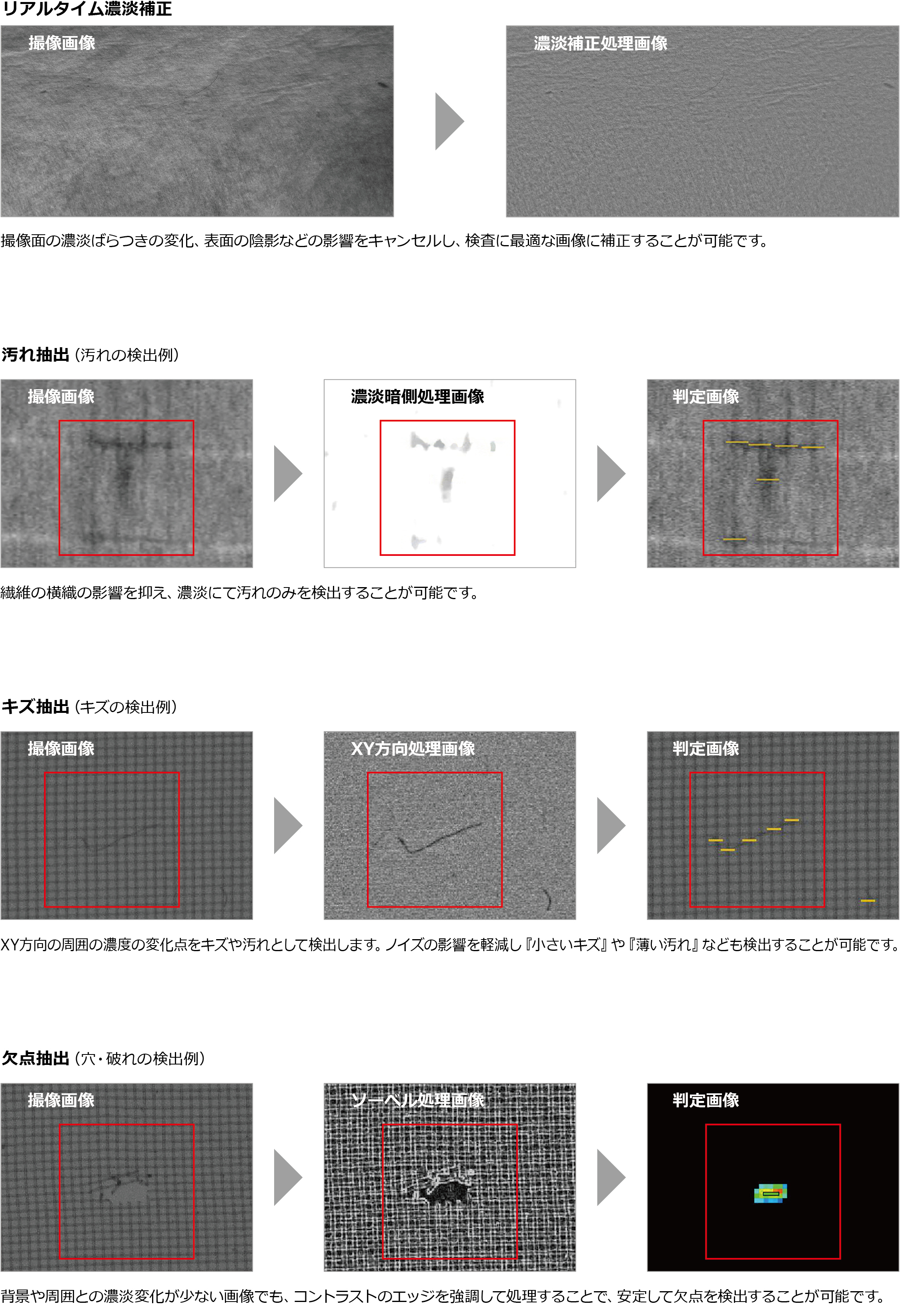 前処理フィルタ