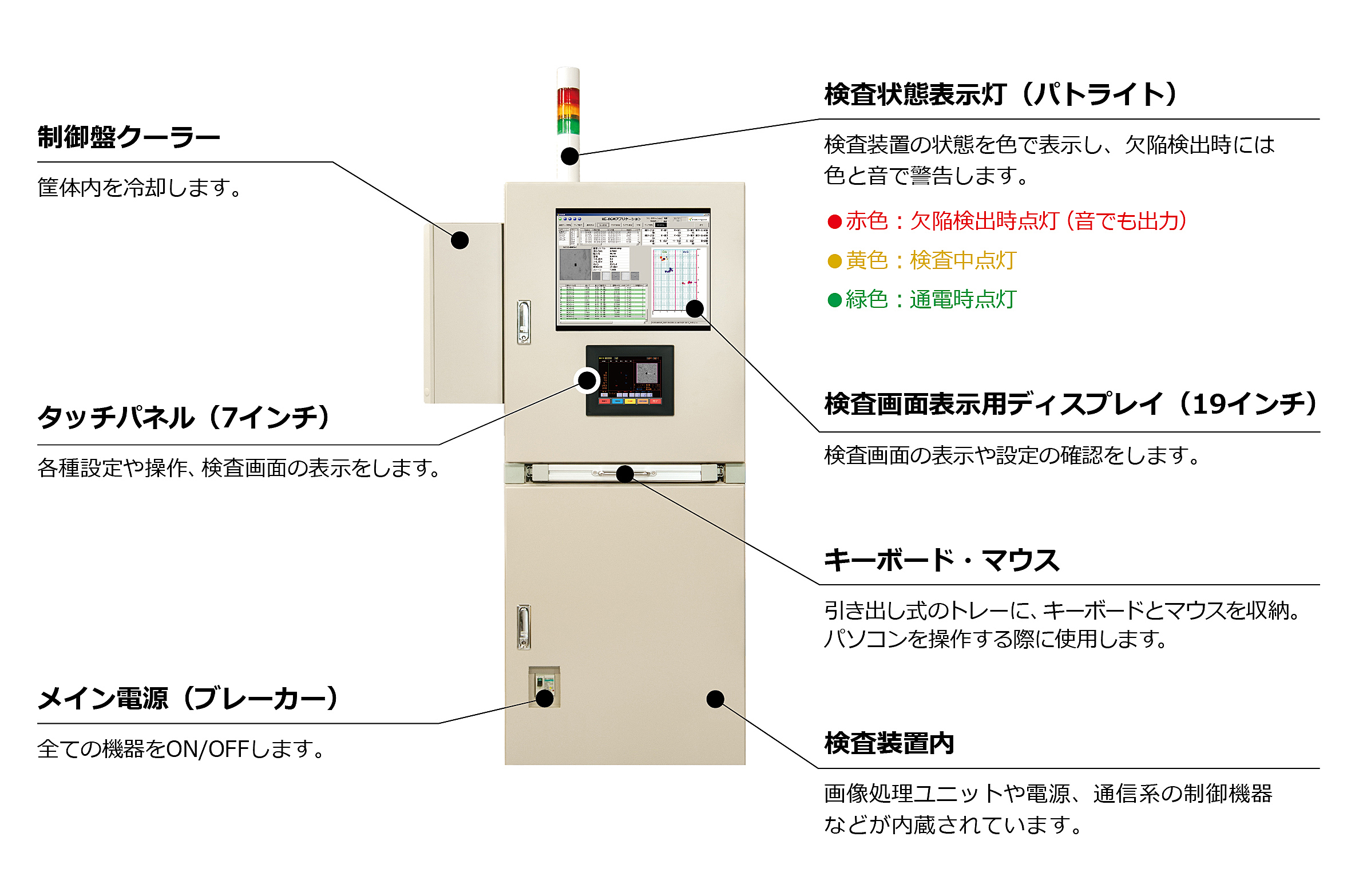 各部名称