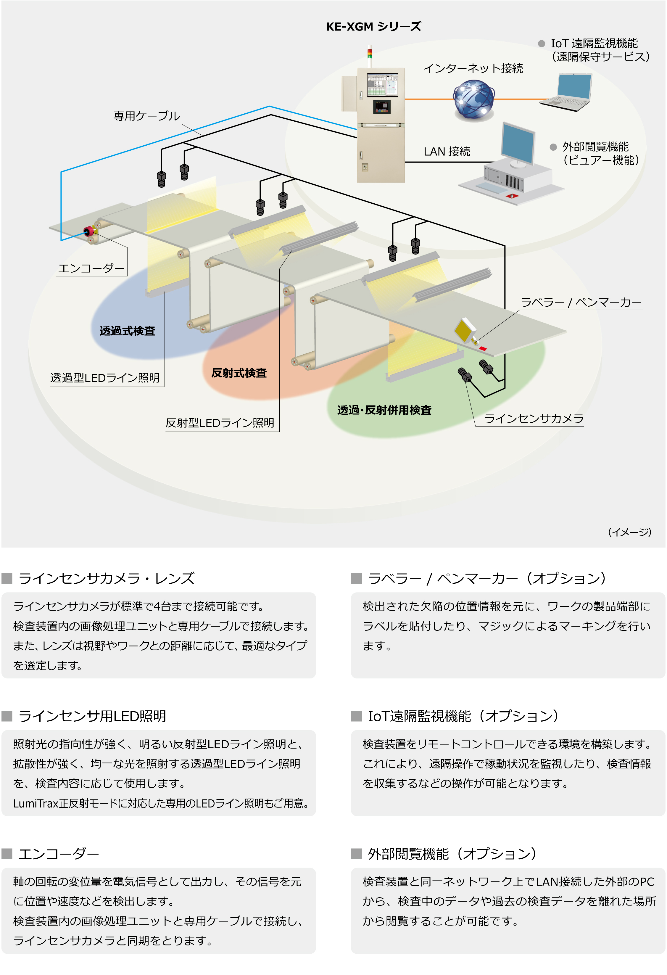 システム構成例