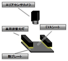 EVAシート熱収縮率測定システム