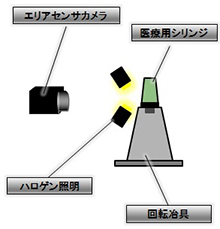 医療用シリンジ検査システム